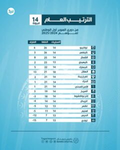 المريخ ينهي نصف الأربعة الأولى 2 1c22c8c2 1917 41b2 b6cd 7b9622a076d4