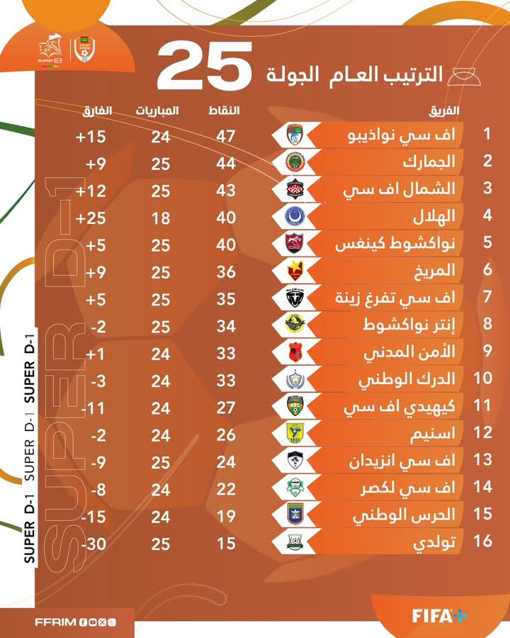 لكصر يحرج الهلال ويسقطه في فخ التعادل 2 IMG 20250425 WA0093