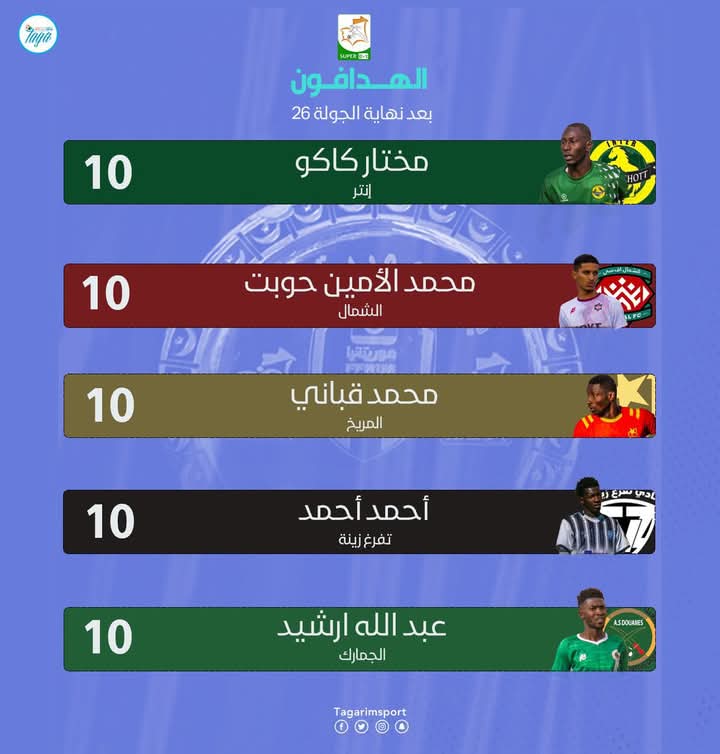 مختار كاكو نجم إنتر نواكشوط.. على رادار الأندية 2 858