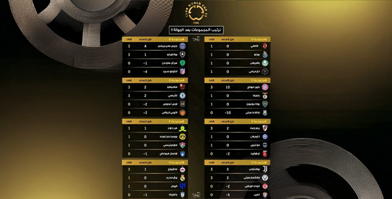 مونديال الأندية.. تعادل الهلال والريال وخسارة للعين والوداد، والأهلي في تحدي البقاء 1 الصفوة هيدر 36