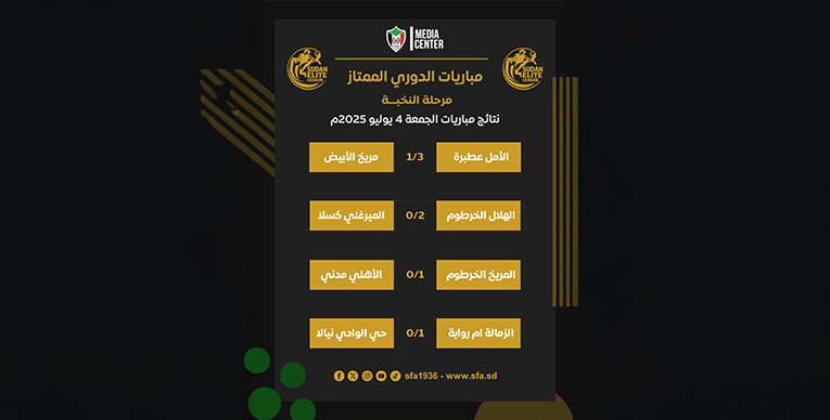 دوري النخبة: الفوز عنوان الجولة وغياب للتعادلات