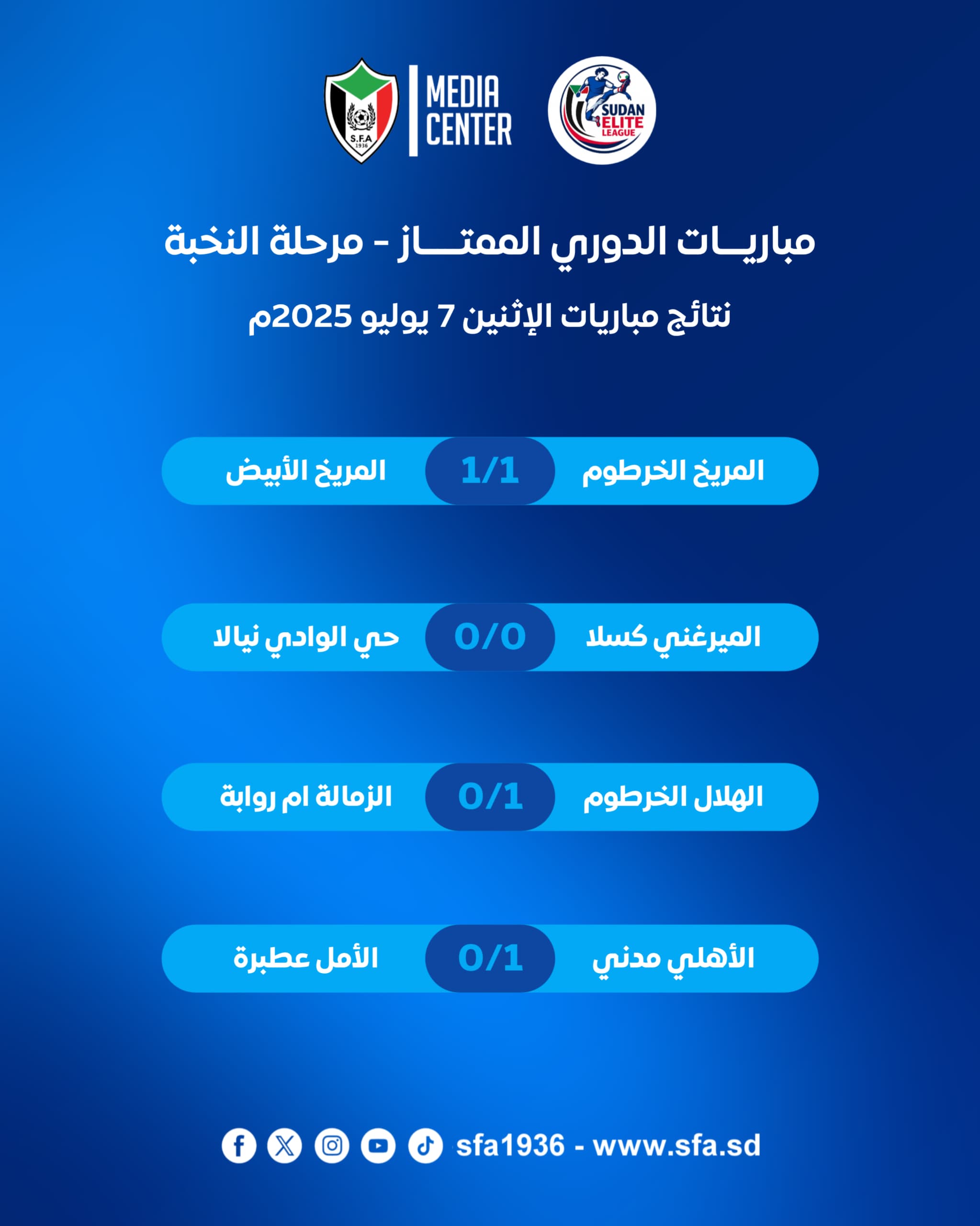 الجولة الثانية من النخبة.. إحصائيات مثيرة 4 الجولة الثانية من النخبة.. إحصائيات مثيرة