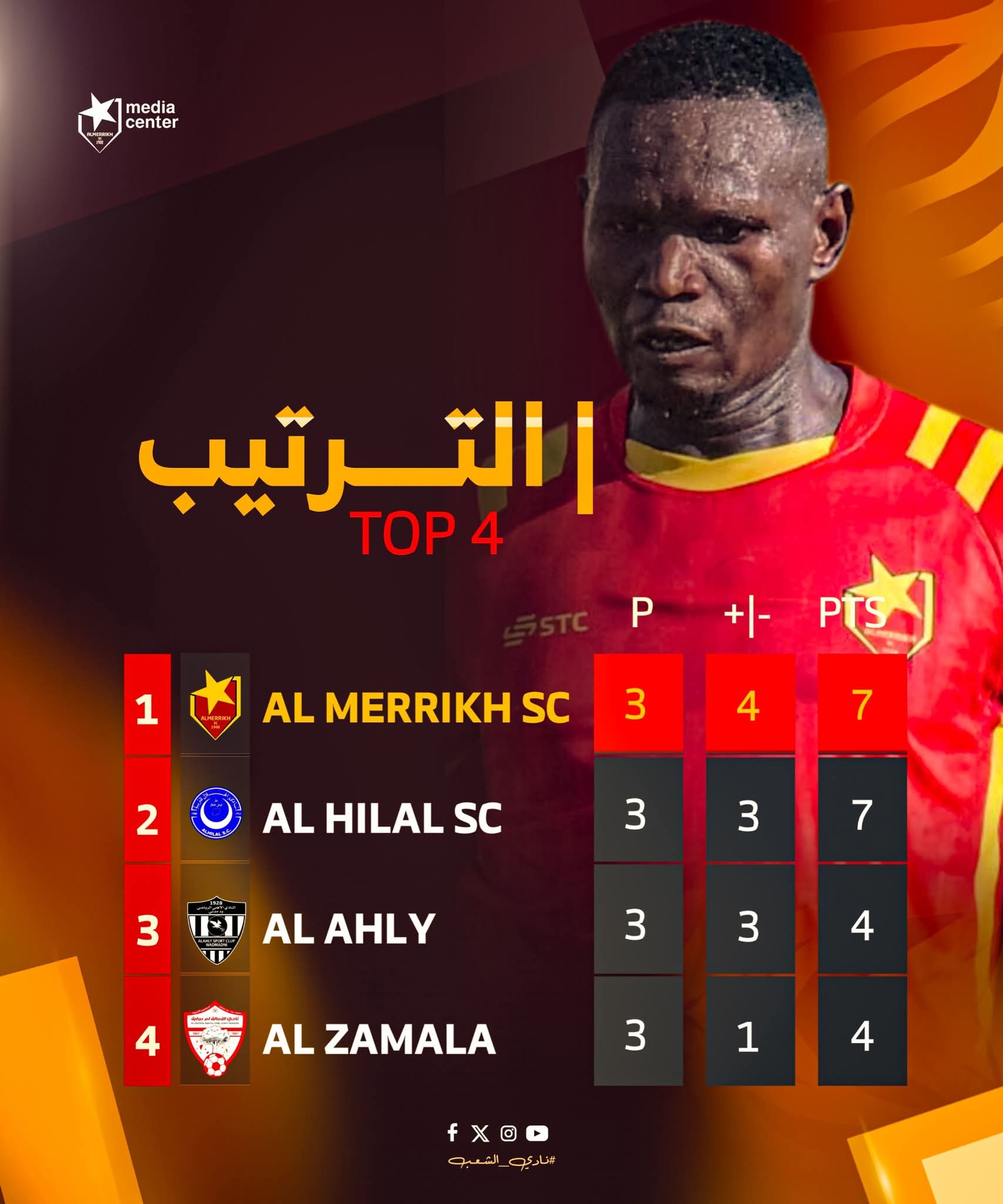 سانتو للاعبي المريخ – احترموا الشعار وأعيدوا هيبة النجمة 2 الصّفوة يكشف: سانتو للاعبي المريخ – احترموا الشعار وأعيدوا هيبة النجمة