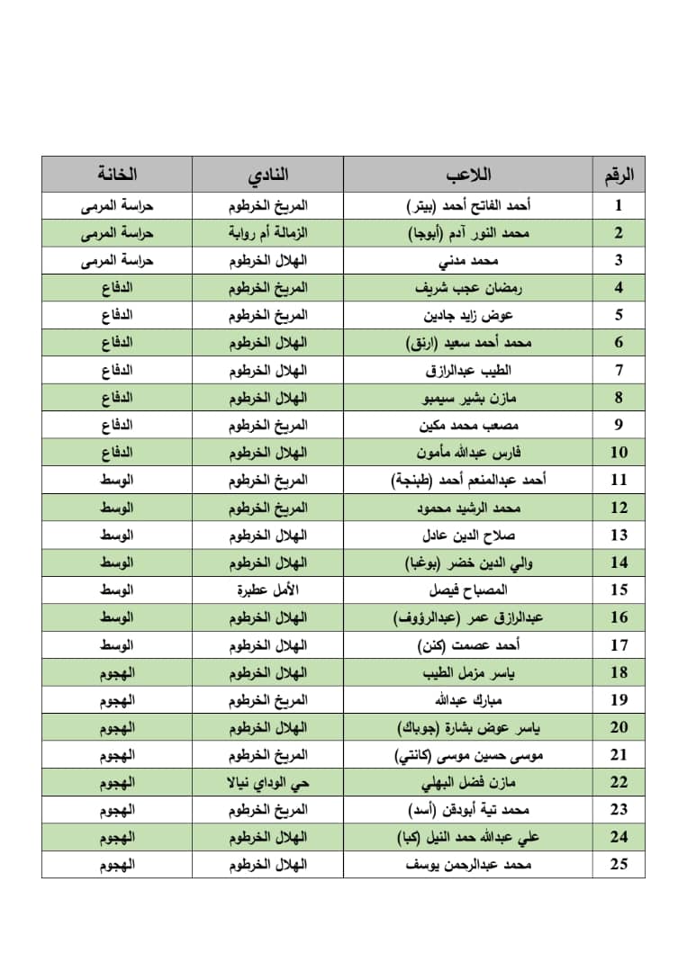 أبياه يعلن قائمة صقور الجديان لنهائيات الشان 2 أبياه يعلن قائمة صقور الجديان لنهائيات الشان
