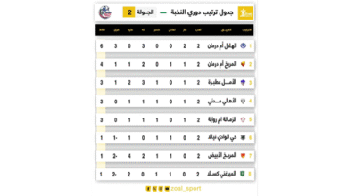 الجولة الثانية من النخبة.. إحصائيات مثيرة