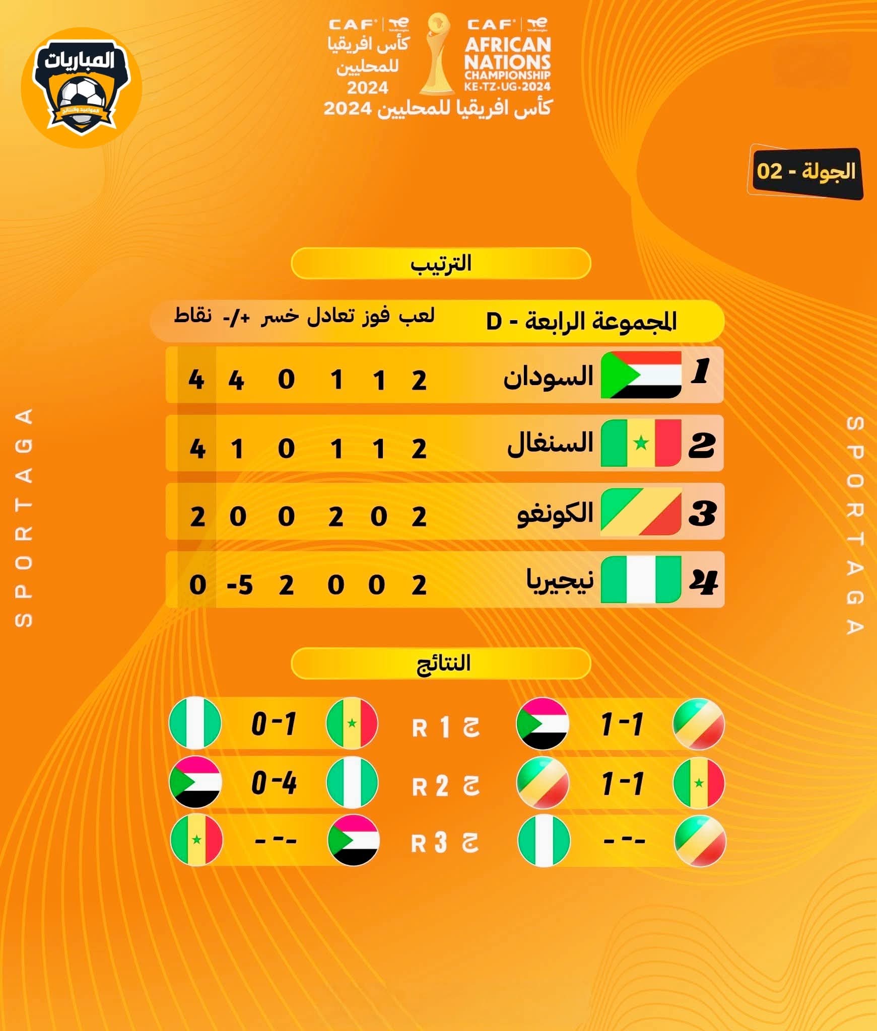 مواقع نيجيرية: يوم حالك في تاريخ النسور 3 مواقع نيجيرية: يوم حالك في تاريخ النسور