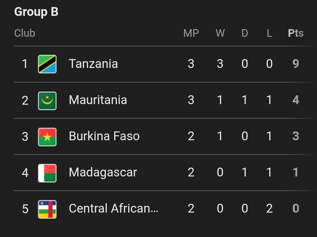 موريتانيا في لقاء حاسم مع بوركينا فاسو 2 موريتانيا في لقاء حاسم مع بوركينا فاسو
