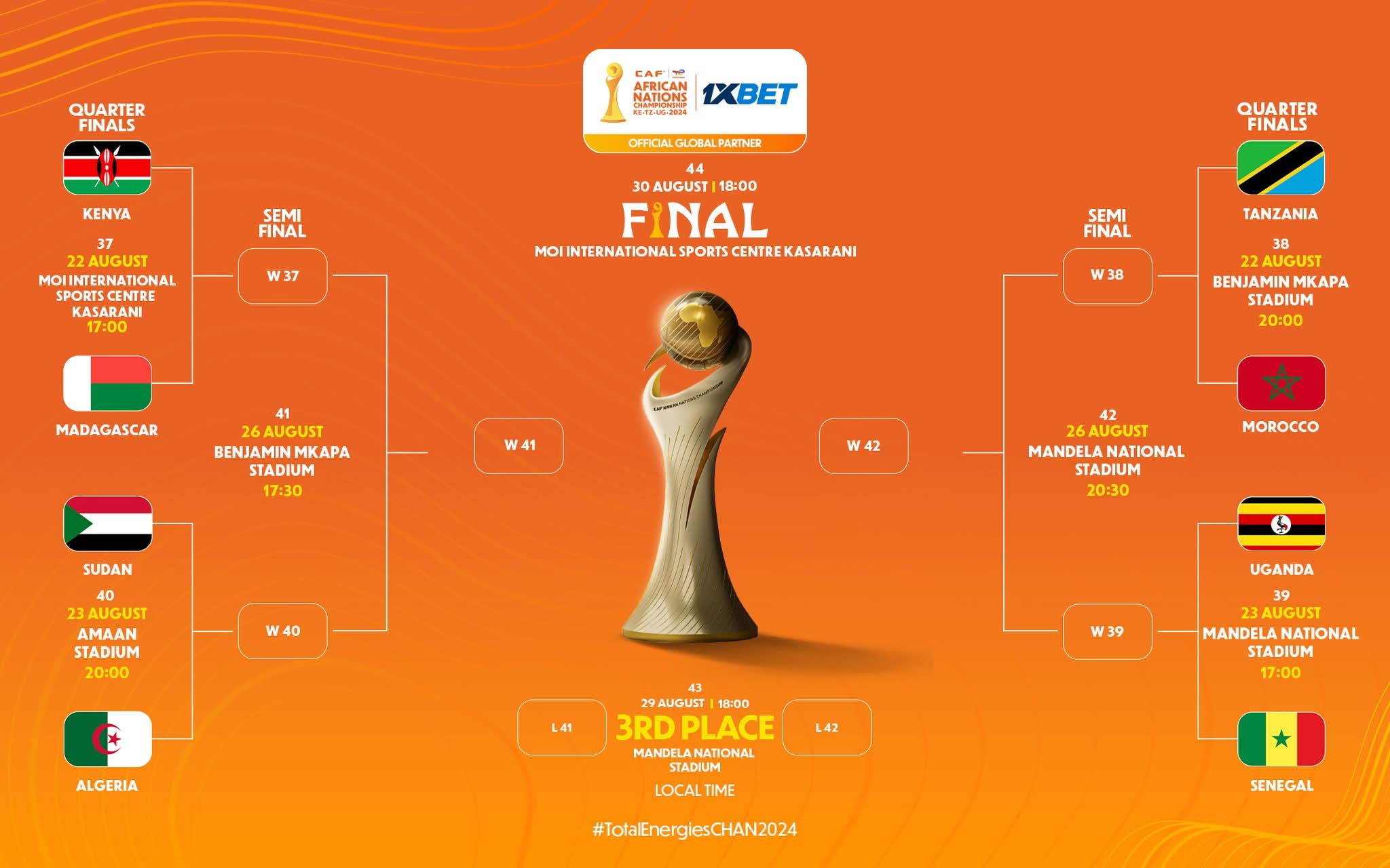 مواجهات مشتعلة في ربع نهائي الشان وقمة عربية 2 مواجهات مشتعلة في ربع نهائي الشان وقمة عربية