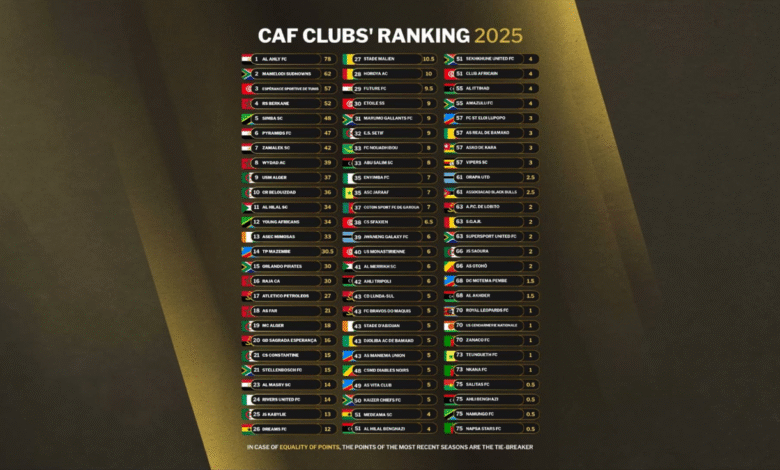 مسار المريخ يجنبه المواجهات العربية