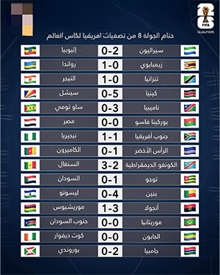تصفيات أفريقيا مونديال 2026.. أحداث ساخنة في الجولة الثامنة 4 Generative Fill 5