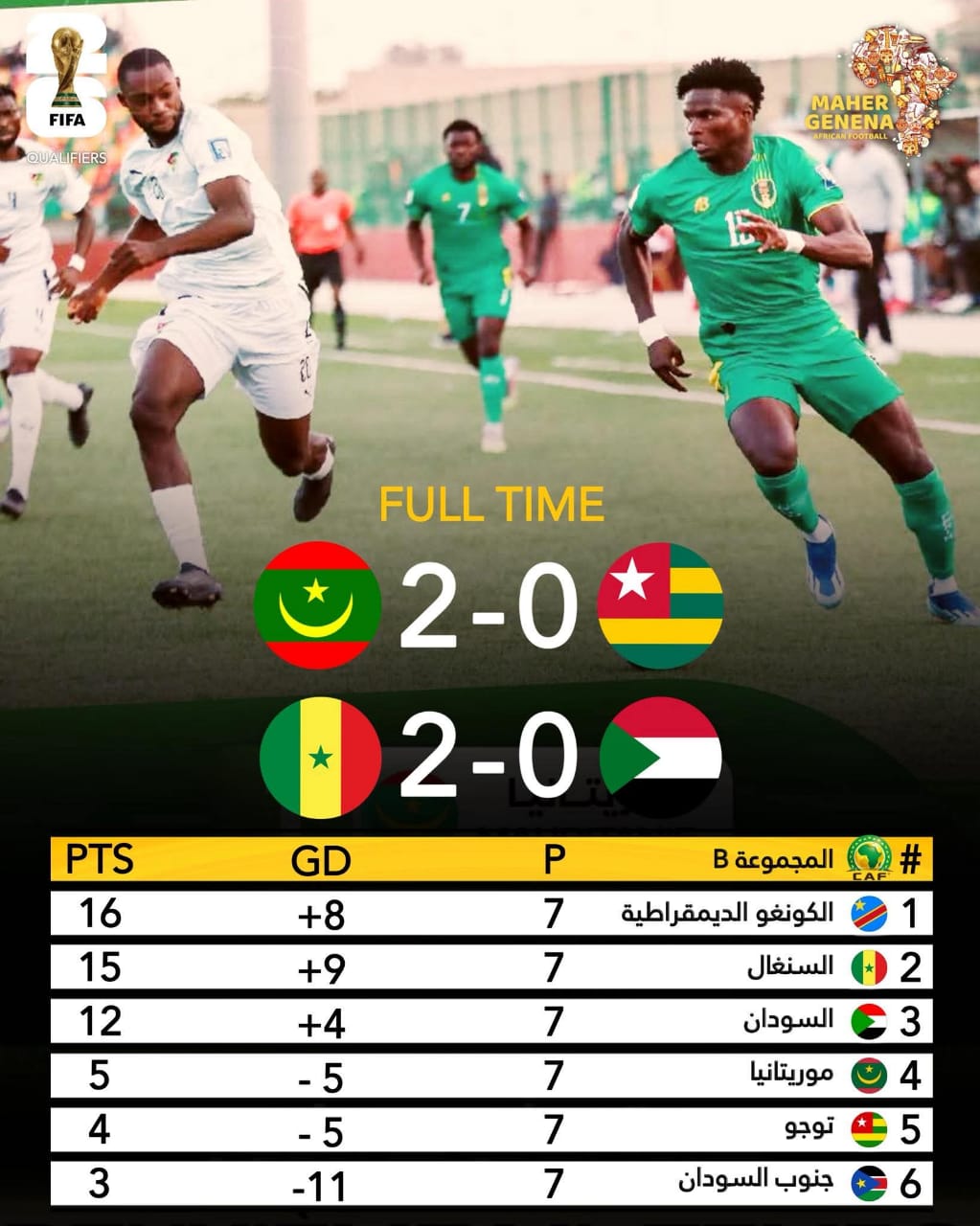 موقع توغولي: مباراتنا مع السودان لاستعادة الشخصية والكرامة 1 موقع توغولي: مباراتنا مع السودان لاستعادة الشخصية والكرامة