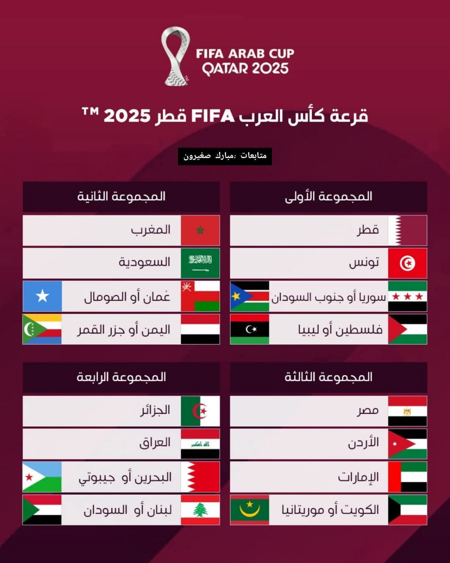 قطر تكمل الاستعدادات لاستضافة كأس العرب 2025 2 قطر تكمل الاستعدادات لاستضافة كأس العرب 2025