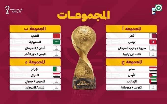 الفيفا يحدد موعد تسليم قوائم كأس العرب 2025 2 صورة واتساب بتاريخ 1447 03 18 في 21.35.27 3ddef924