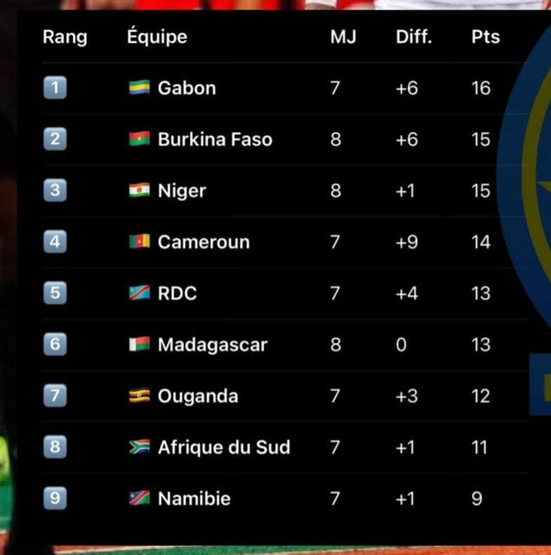 مواجهة السودان تتحول لاتجاه واحد للكونغو!! 2 22a402a0 bbd2 42f6 b511 e64b1be3f964