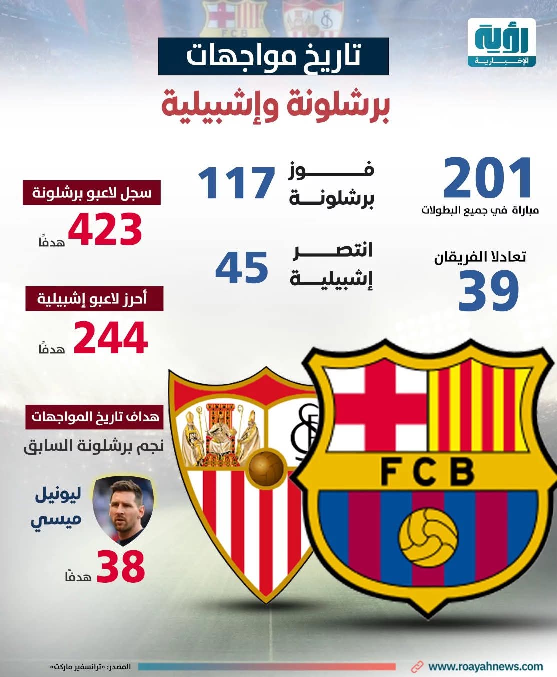 ريال مدريد يتجاوز فياريال ويضع البارسا تحت الضغط أمام إشبيلية - الصّفوة.. صوت الحقيقة ريال مدريد يتجاوز فياريال ويضع البارسا تحت الضغط أمام إشبيلية - الصّفوة.. صوت الحقيقة