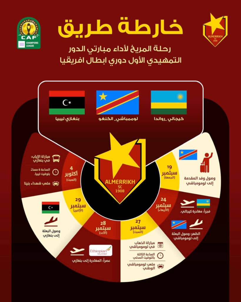 قبل التجديد.. لجنة تسيير المريخ.. الإيجابيات والسلبيات (1) 2 9bd1ba71 2377 495b b9f8 2d390eb30f98