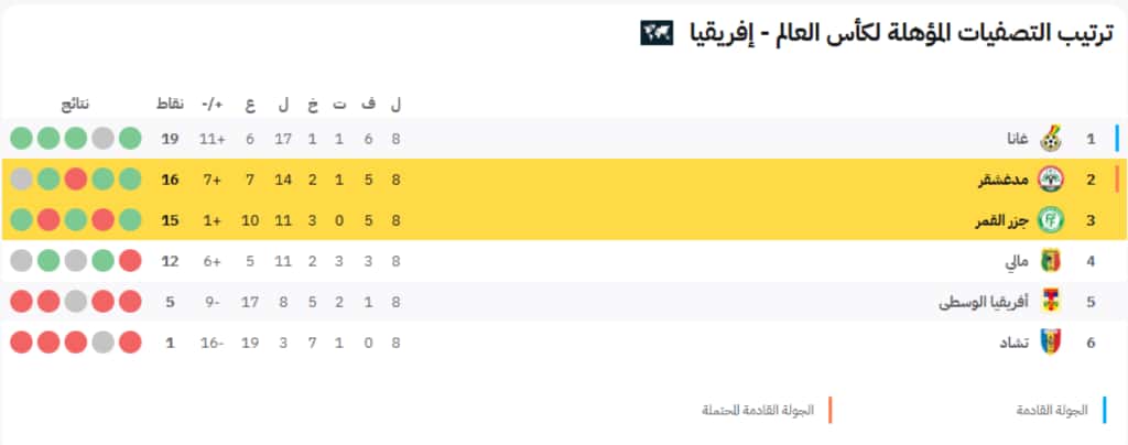 نجما المريخ في "المهمة الأخطر" بالتصفيات 2 aa274e84 7012 478a b13b 7356b0235ec9
