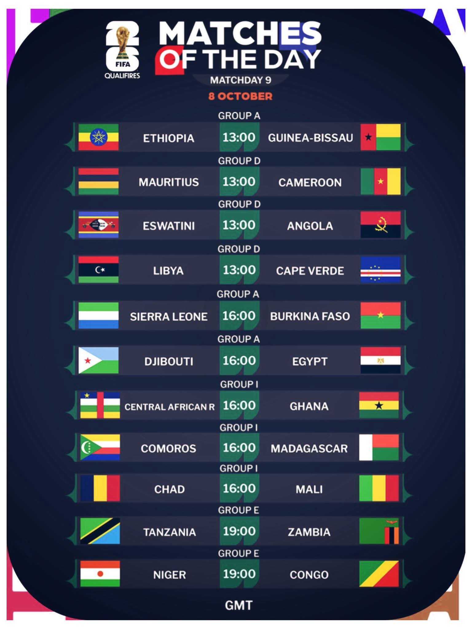 يوم حافل بالتصفيات.. مصر على أعتاب التأهل وليبيا في فرصة تاريخية 4 b90e638a 8014 4335 86a9 afd8440cfde3