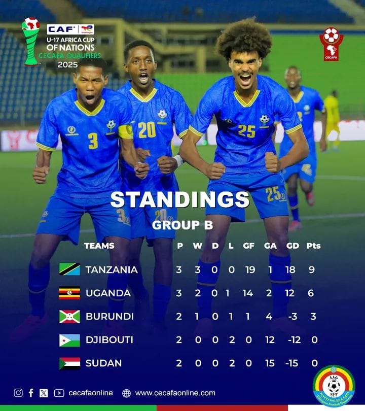 صغار "صقور الجديان" يواجه جيبوتي في لقاء التعويض 2 070e2392 7680 45c7 b563 09cab3be38ea