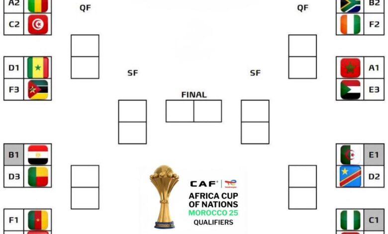 طلب مهم للمريخ بشأن الممتاز ..في هذه الحالة!! 1 890f2619 578b 49a6 a3b8 bad0d96b96e1