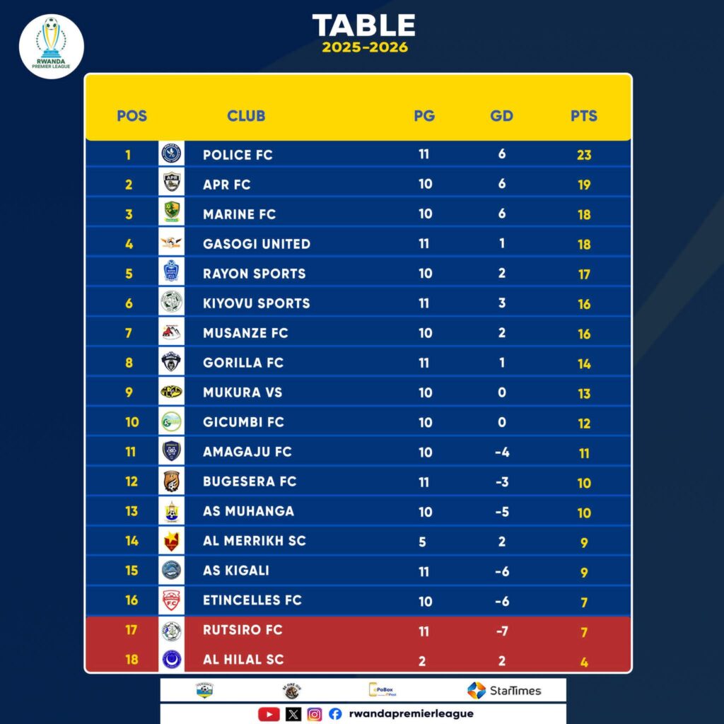 المريخ يواصل الزحف نحو الأمام 2 IMG 20251208 WA0003