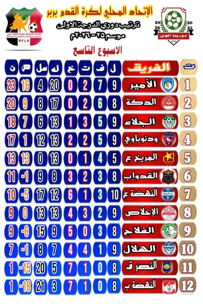 خمس مباريات تفصل المريخ عن الصدارة 2 IMG 20251220 WA0021