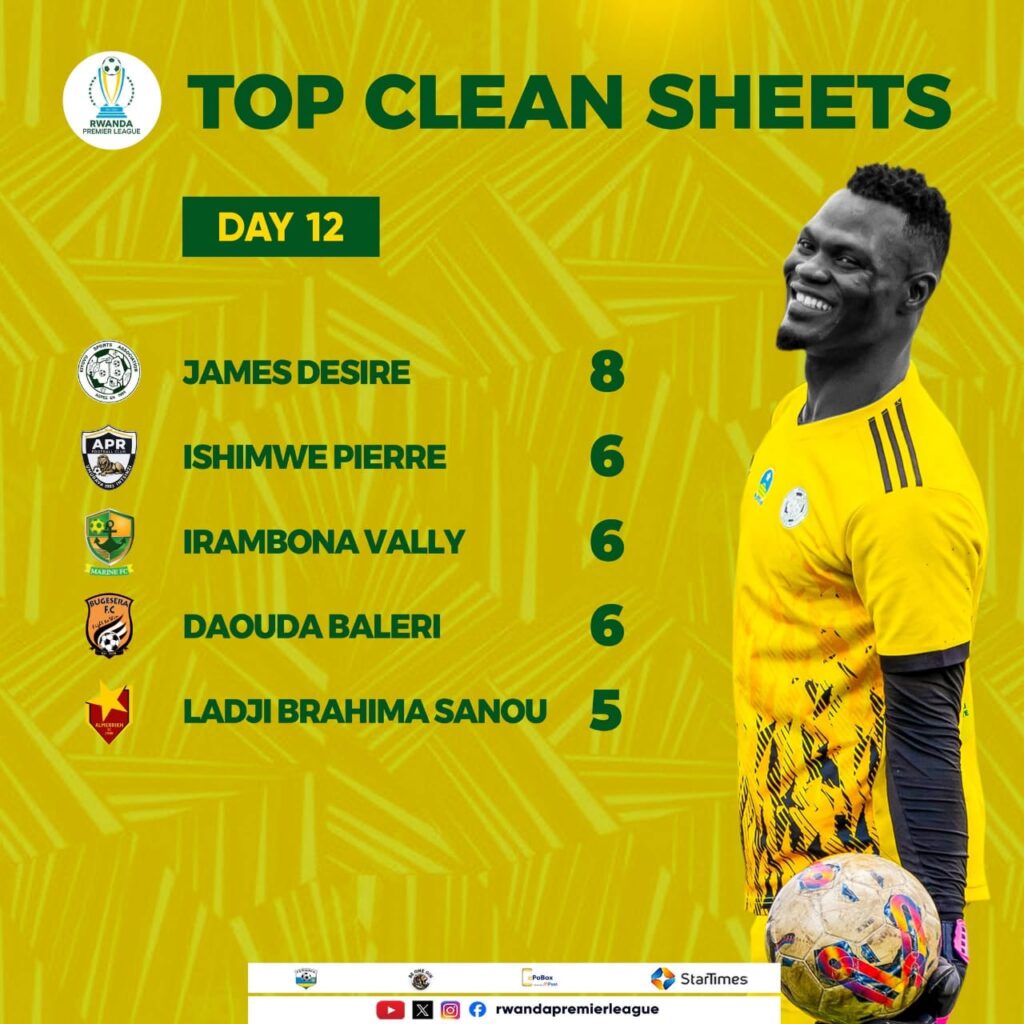 لادجي يدخل قائمة الكلين شيت في الدوري الرواندي 2 WhatsApp Image 2025 12 23 at 1.48.58 PM