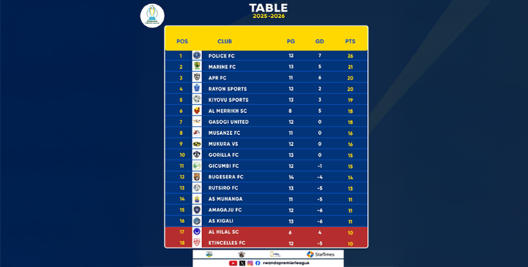 مخاوف زرقاء من مارين..هلال كيجالي مغلوب طوالي 1 الصفوة هيدر 13
