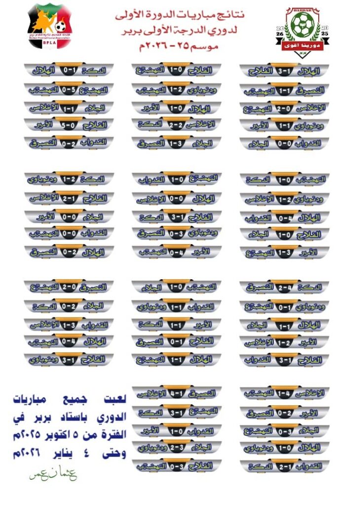 بخروج المريخ ..الاتحاد يرتب الأوراق 2 IMG 20260113 WA0033