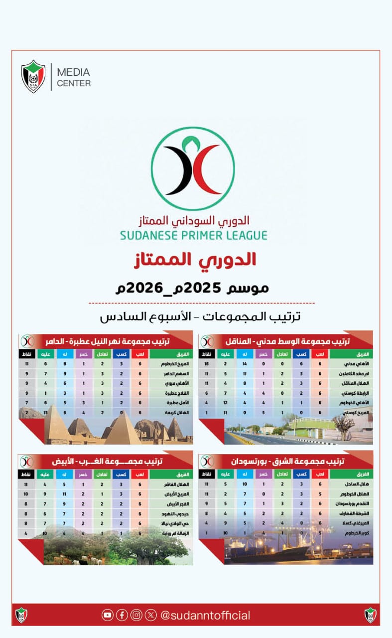 أهلي مدني بالعلامة الكاملة يقترب من مرحلة النخبة 2 أهلي مدني بالعلامة الكاملة يقترب من مرحلة النخبة