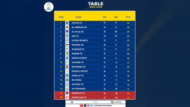 المريخ يزيح الجيش ويضايق البوليس