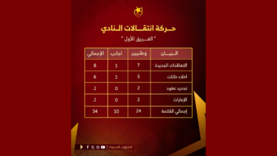 إحصائية تكشف عدد لاعبي كل الفرق المريخية 4 resized 1200x700