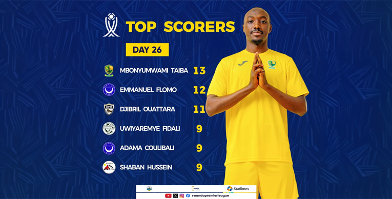 صراع الهدافين.. تراجع هلالي وأصحاب الأرض يستعيدون السيطرة